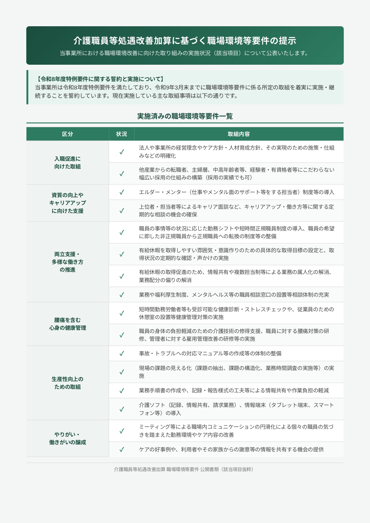 実施済みの職場環境等要件一覧